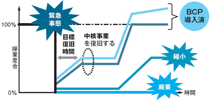 BCP対策1